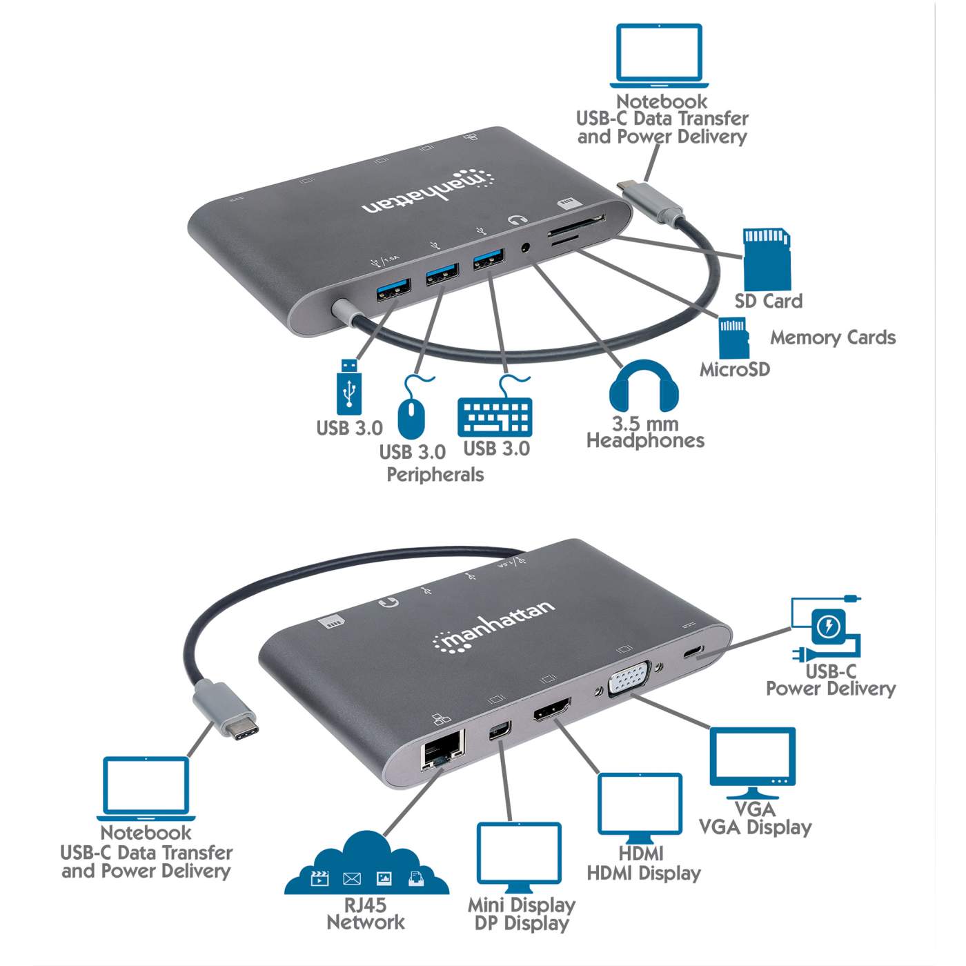 SuperSpeed USB-C to 7-in-1 Docking Station Image 11