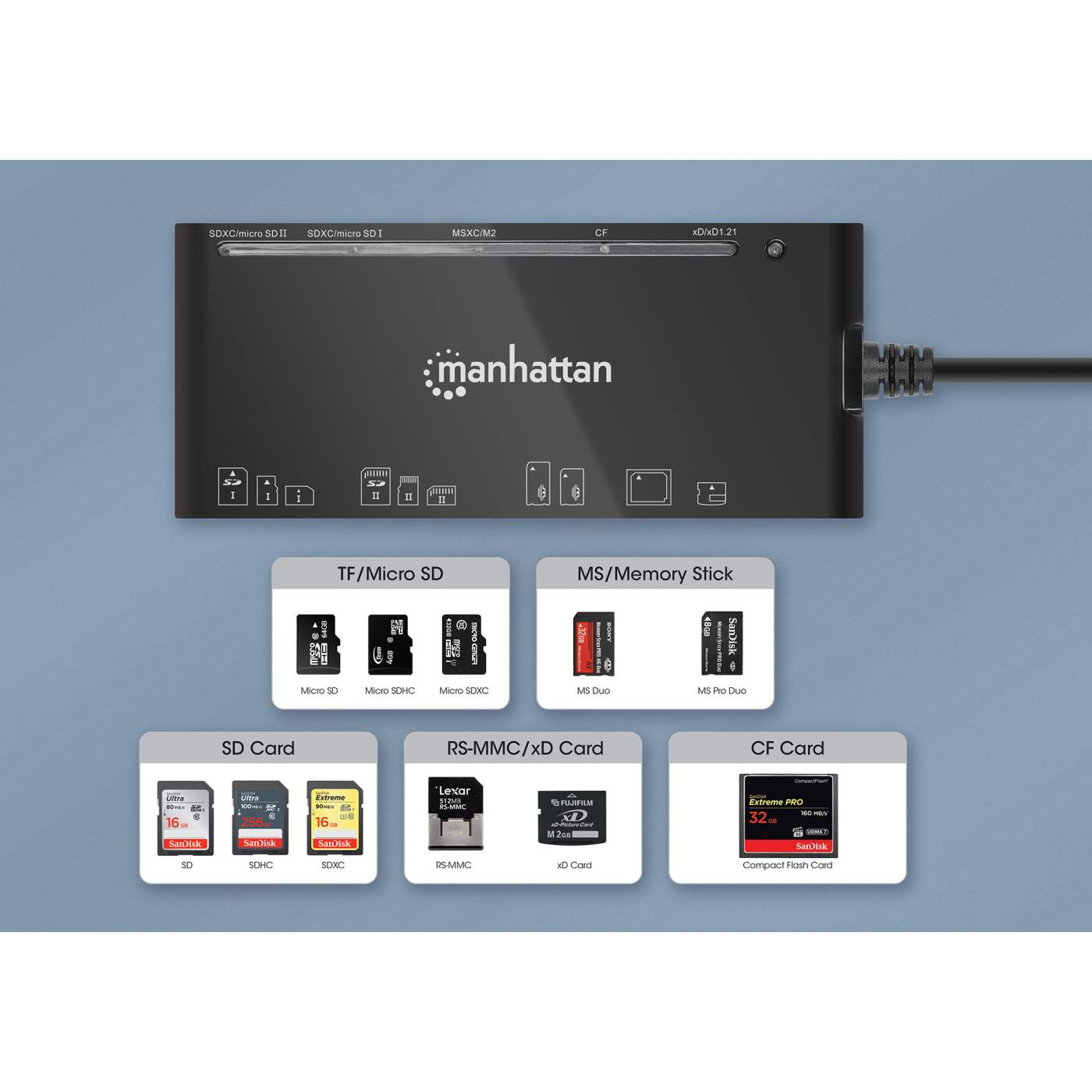 USB 3.0 Type-C / Type-A Combo Multi-Card Reader / Writer Image 8